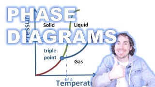 Phase Diagrams [upl. by Ursa952]