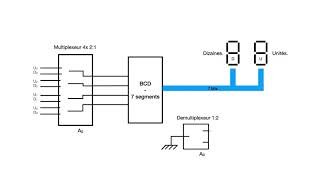 Electronique numérique Gérer un 2 afficheurs 7 segments avec un seul décodeur BCD 7 segments [upl. by Tica]