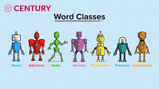 Identifying Word Classes  SPaG  Primary [upl. by Myrle]