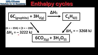 52 Enthalpy cycles SL [upl. by Chariot]