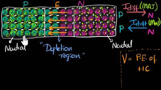 Diffusion drift amp barrier voltage  Class 12 India  Physics  Khan Academy [upl. by Noraf]