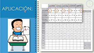 CASM 83  APLICACIÓN [upl. by Iuq]