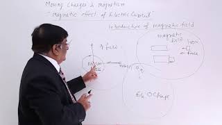 Class 12th – Introduction of Magnetic Field  Magnetic Effect of Electric Current  Tutorials Point [upl. by Anasus]