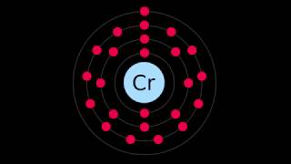 What is CHROMIUM [upl. by Turoff]