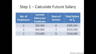 Long service leave practical question [upl. by Asi]