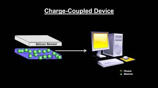 Classroom Aid  Charge Coupled Device CCD [upl. by Suzy818]