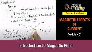 Class 12 Physics  Magnetic field  1 Introduction to Magnetic Field  For JEE amp NEET [upl. by Hera]