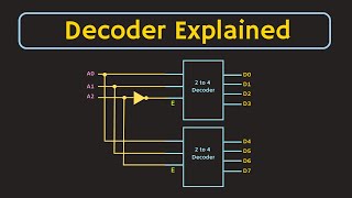 Decoder Explained  What is Decoder Applications of Decoder  5 to 32 Decoder using 3 to 8 Decoders [upl. by Eversole280]