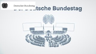 Einfach erklärt Der Deutsche Bundestag [upl. by Nnylrats748]