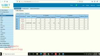 NETLINK GPON OLT CONFIGURATION [upl. by Eleinad]