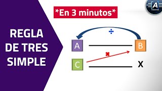 REGLA DE TRES SIMPLE Aprende en 3 minutos [upl. by Rehtae95]