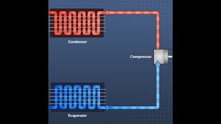 Refrigeration VaporCompression Cycle [upl. by Southard]