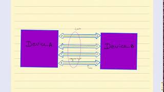 PCIe Architecture Lecture1 [upl. by Malley]