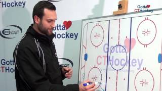 Ice Hockey Drills 3Drill HalfIce Practice Plan for Puck Control Passing [upl. by Odrareg]