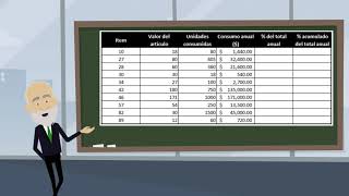 Conceptos Fundamentales de Inventarios Inventarios ABC [upl. by Siri398]