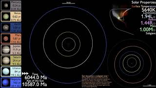 History and Future of the Solar System [upl. by Etnovert916]