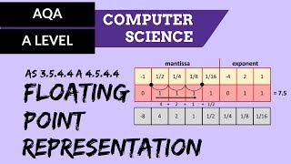 AQA A’Level Floating point representation [upl. by Akeirahs]