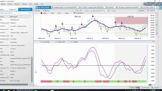 Vantagepoint AI  How to use the VantagePoint Support and Resistance Indicators [upl. by Ecile]