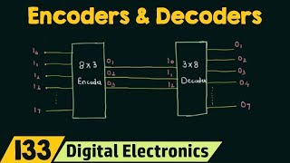 Introduction to Encoders and Decoders [upl. by Ati]