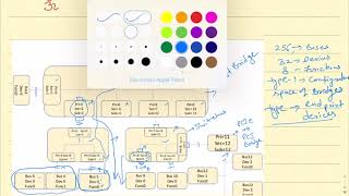 PCIe Architecture  PCIe Enumeration [upl. by Nessaj30]