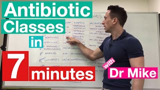 Antibiotic Classes in 7 minutes [upl. by Hannahc]