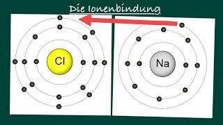 Die Ionenbindung [upl. by Marney855]