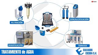 Curso Tratamiento de Agua [upl. by Bartlet468]