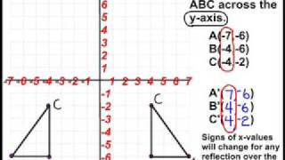 Transformations  Reflection [upl. by Nallad]