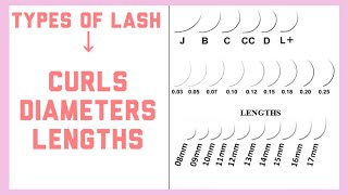 LASH EXTENSION CURLS  DIAMETERS  LENGTHS  ISOLATION  PROPER APPLICATION [upl. by Mcgee]