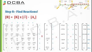 Stiffness Method Structural Analysis  Type 1 [upl. by Lyrrehs155]