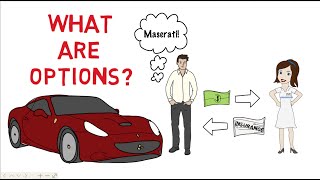 Option Trading Basics  Simplest Explanation [upl. by Annasiul]