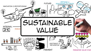 Creating sustainable value for YOUR business [upl. by Erin429]