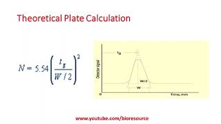 Chromatography Efficiency Calculation Simple Method  Theoretical Plates amp Plate Height Calculation [upl. by Avilla]