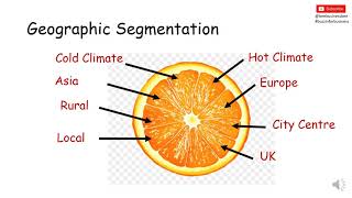 Market Segmentation Explained [upl. by Zipporah88]