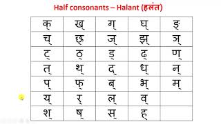 Introduction to Hindi Alphabets  Lesson 3  Half Consonants [upl. by Modnarb]