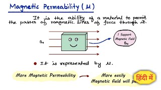 16 Magnetic Permeability amp Magnetic Intensity  12th  Physics Handwritten Notes cbse [upl. by Geanine550]