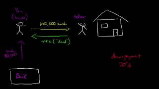 Introduction to Mortgages [upl. by Dnarb]