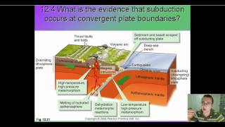 Magma Formation [upl. by Doreen]