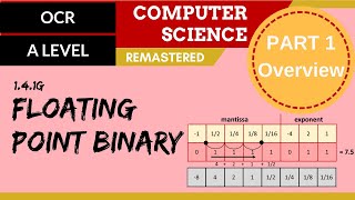 79 OCR A Level H046H446 SLR13  14 Floating point binary part 1  Overview [upl. by Yesrej]