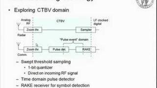 Impulsebased ultrawideband UWB radio systems and applications [upl. by Clotilda804]