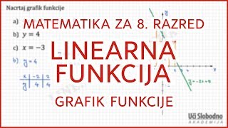 Grafik linearne funkcije – Zadatak 2  Matematika za 8 razred [upl. by Bergeron]