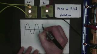 Understanding RMS and Peak Voltage [upl. by Eelsnia]