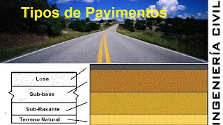 Tipos de Pavimentos [upl. by Lusa372]