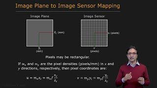 Linear Camera Model  Camera Calibration [upl. by Aigil]