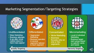 MAR101  CH6  Segmentation Targeting amp Positioning [upl. by Nnylsaj]