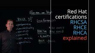 Red Hat certifications explained RHCSA RHCE and RHCA and how to use my videos to get there [upl. by Aneladdam]