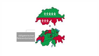 Das politische System der Schweiz  einfach und verständlich erklärt [upl. by Saum398]