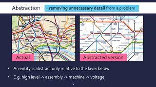 Decomposition Abstraction amp Algorithmic Thinking [upl. by Ardnaed]