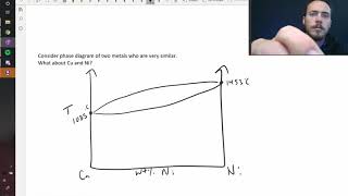 Binary phase diagrams [upl. by Stephens]