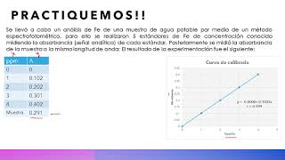 CURVAS DE CALIBRACIÓN [upl. by Ahselaf]